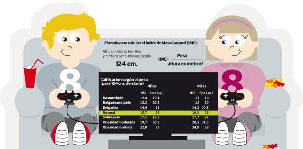 formula pregnancy determinar indice masa bodily niños